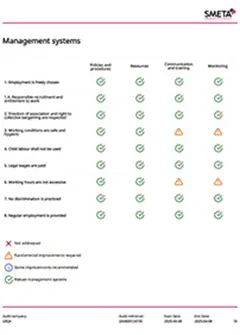 Fairer Lohn, ausreichende Versicherung, moderne Ausr&uuml;stung